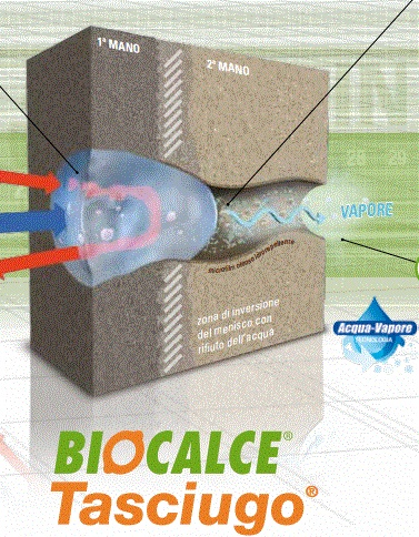 biocalce